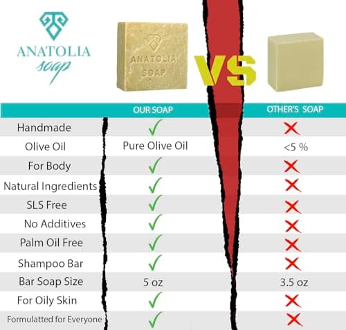 Anatolia Soap: Pure Turkish Olive Oil Body Bar (5 oz) - Handmade Natural Castille Soap for Men and Women